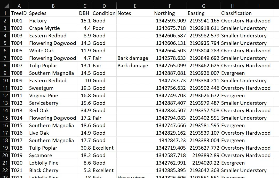 Preparing Your CSV File